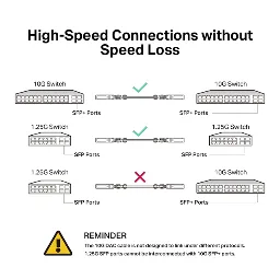 TP-LINK - SM5220-1M