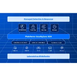 Bitdefender Mobile Security pour Android et iOS 3 appareils (1an)