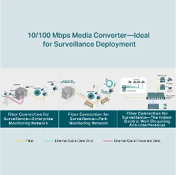 Convertisseurs de média