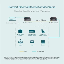 TP-LINK - TL-FC311B-20