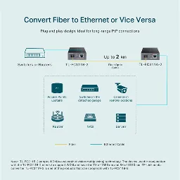TP-LINK - TL-FC311B-2