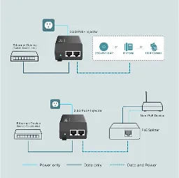 TP-LINK - TL-POE260S