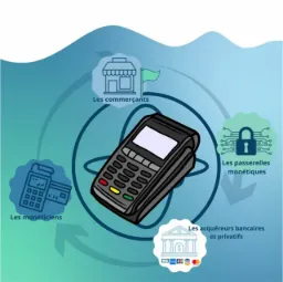 Connexions monétiques 4G/5G de 5Mo - 50Mo - 100Mo / mois (1an)